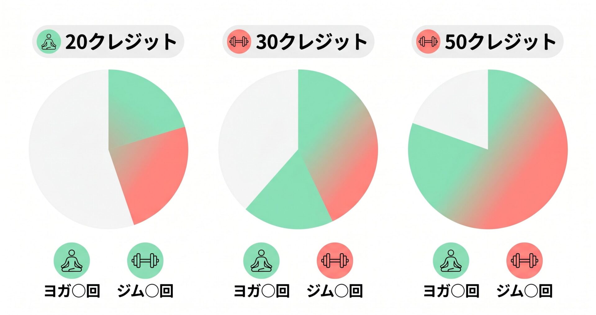 ClassPassクレジット消費シミュレーション