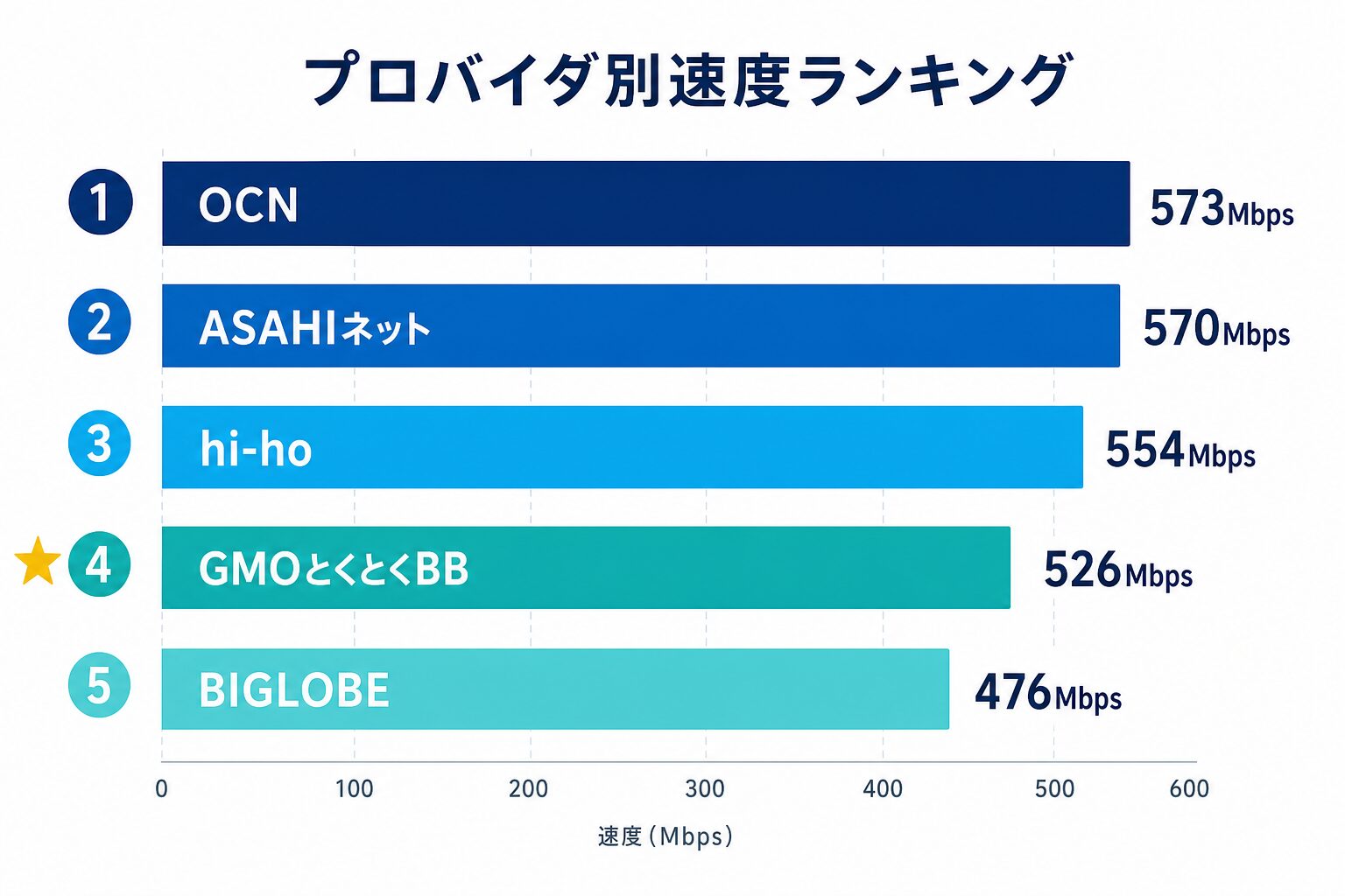 ドコモ光の速度は遅い？実測データ×10ギガプランで徹底検証 