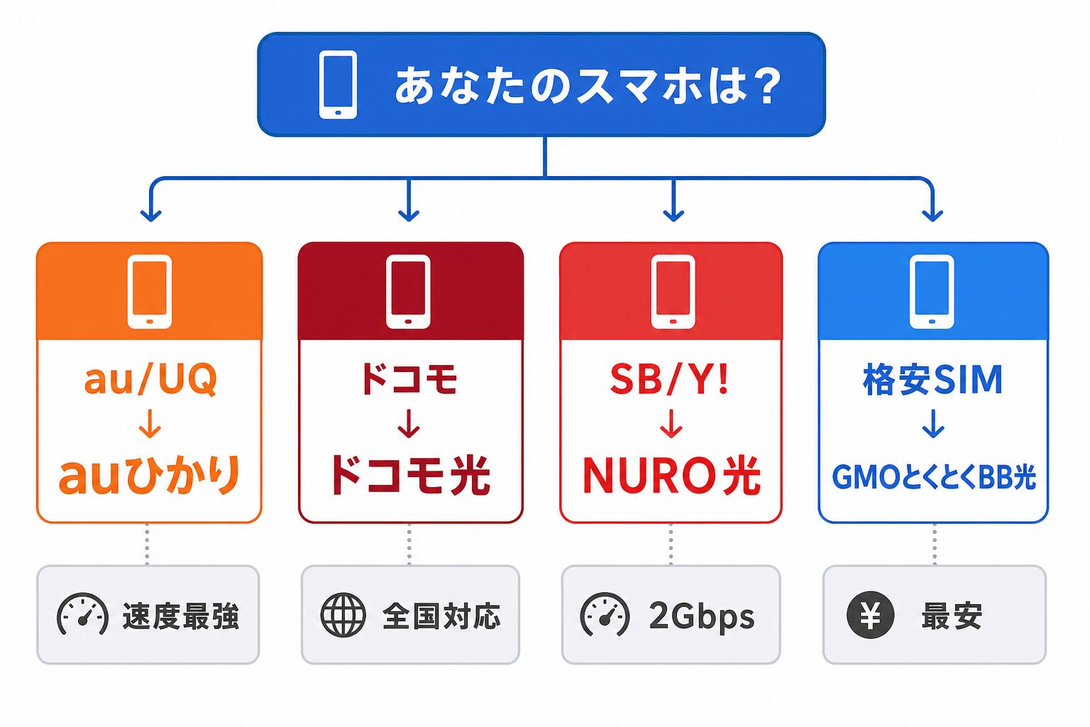 光回線おすすめ5選 比較・選び方ガイド