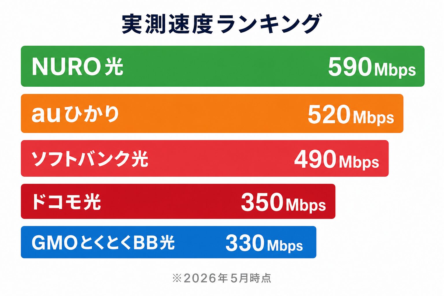 光回線おすすめ5選 商品利用シーン