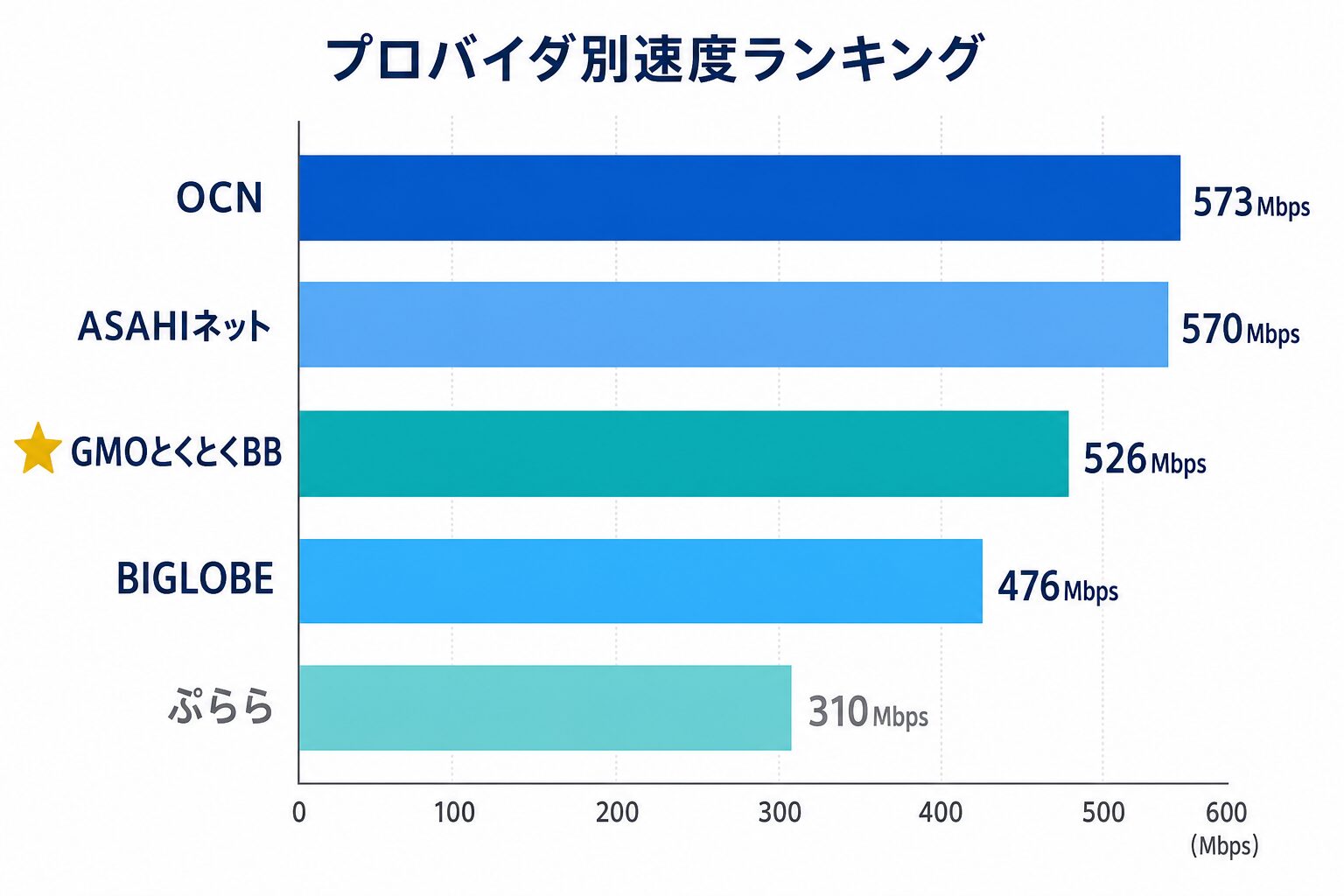 ドコモ光の評判・口コミ徹底レビュー 商品利用シーン