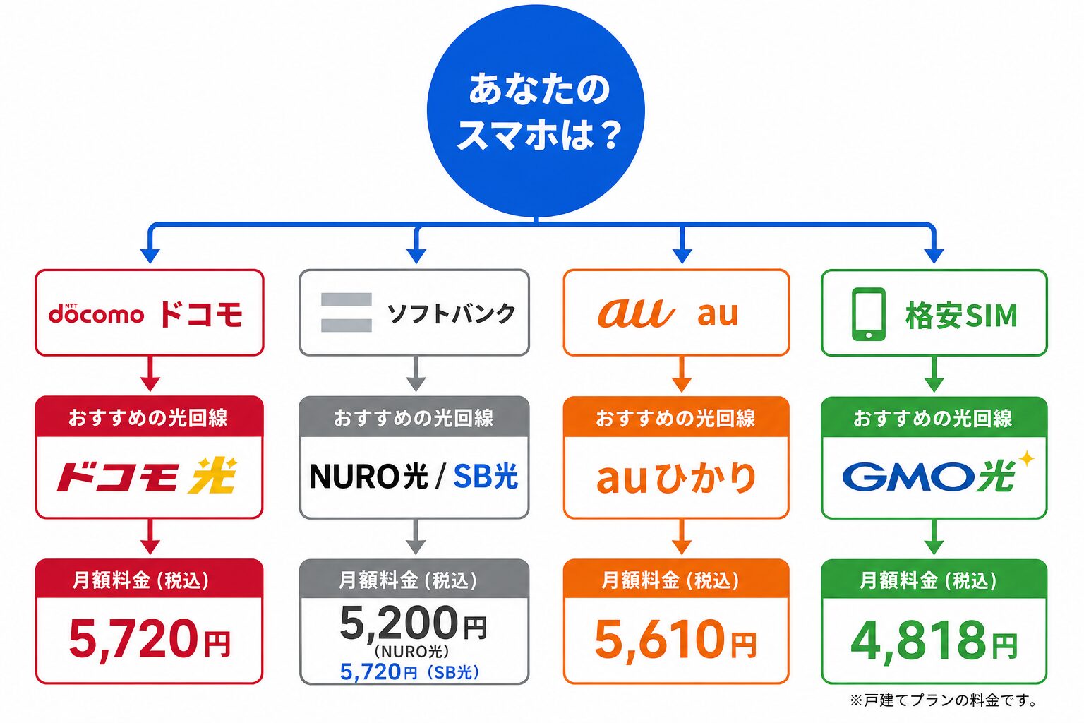 光回線マンションおすすめ4選 比較・選び方ガイド