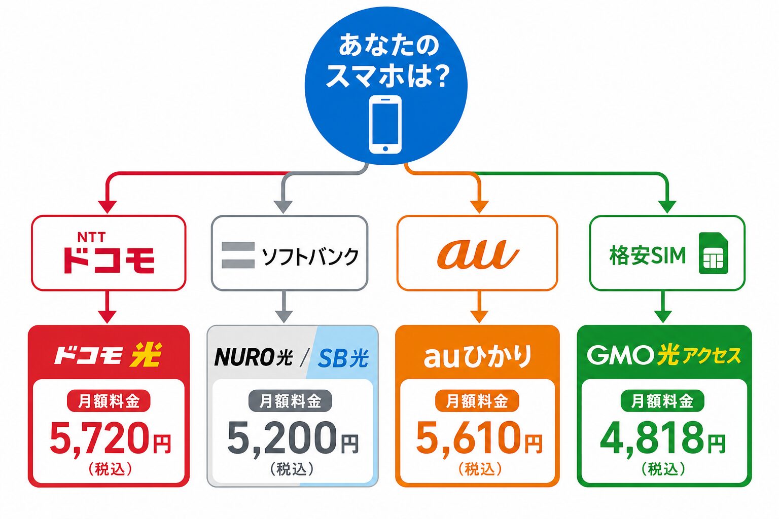 光回線マンションおすすめ4選 比較・選び方ガイド