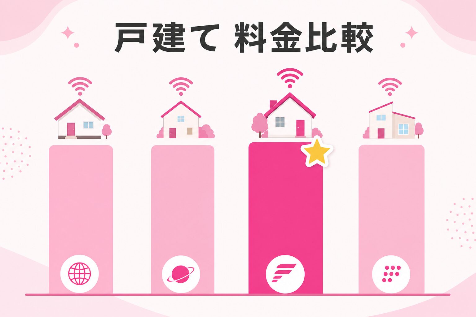 ドコモ光 戸建ての料金はいくら？タイプA/B×実質月額シミュ