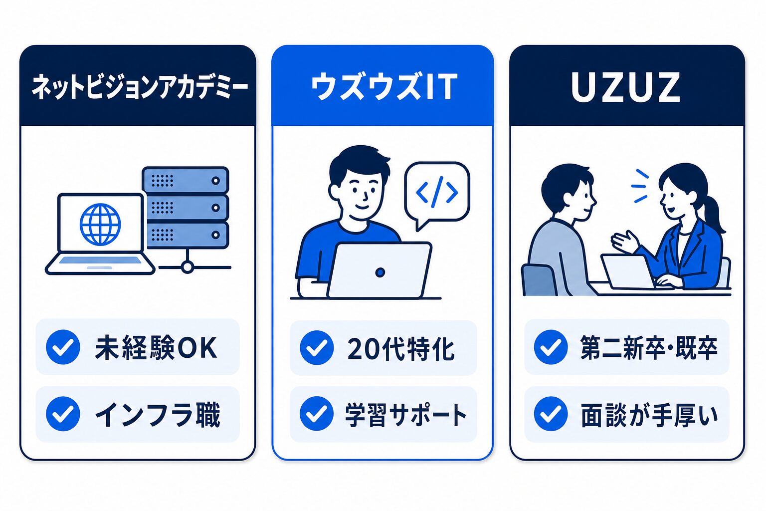 未経験におすすめのエンジニア転職サービス3社比較