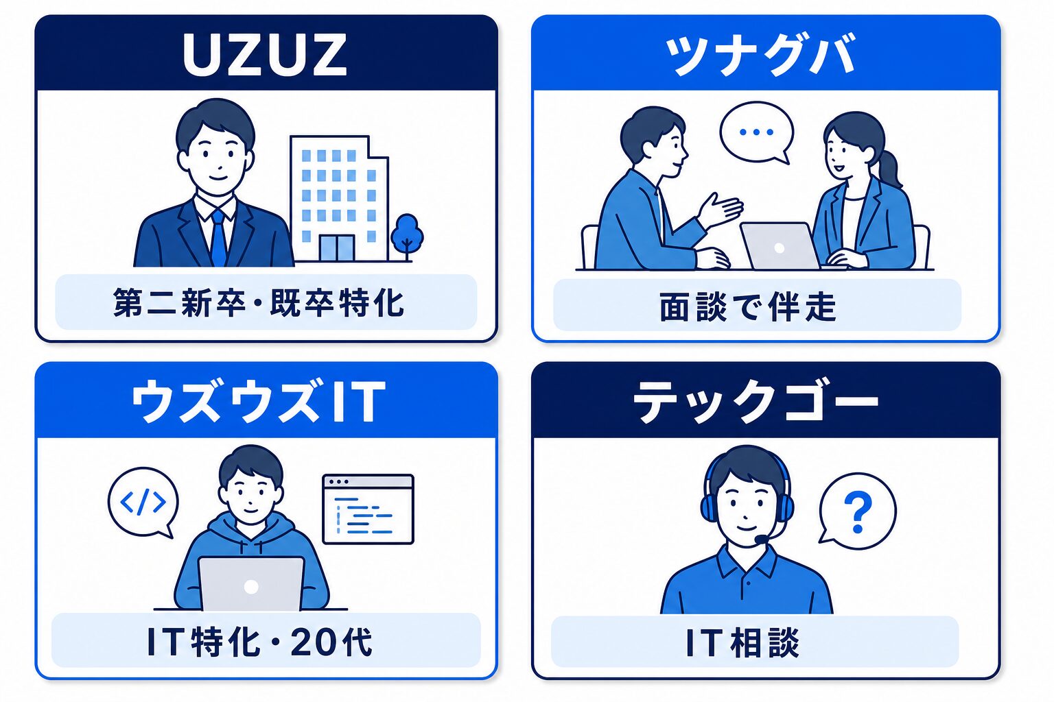 第二新卒・既卒におすすめのIT就職サービス4社比較