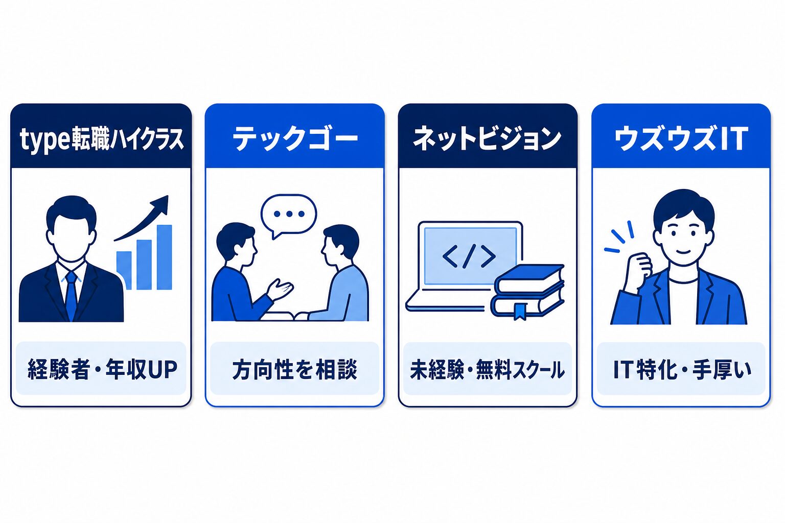 30代におすすめのエンジニア転職サービス4社比較