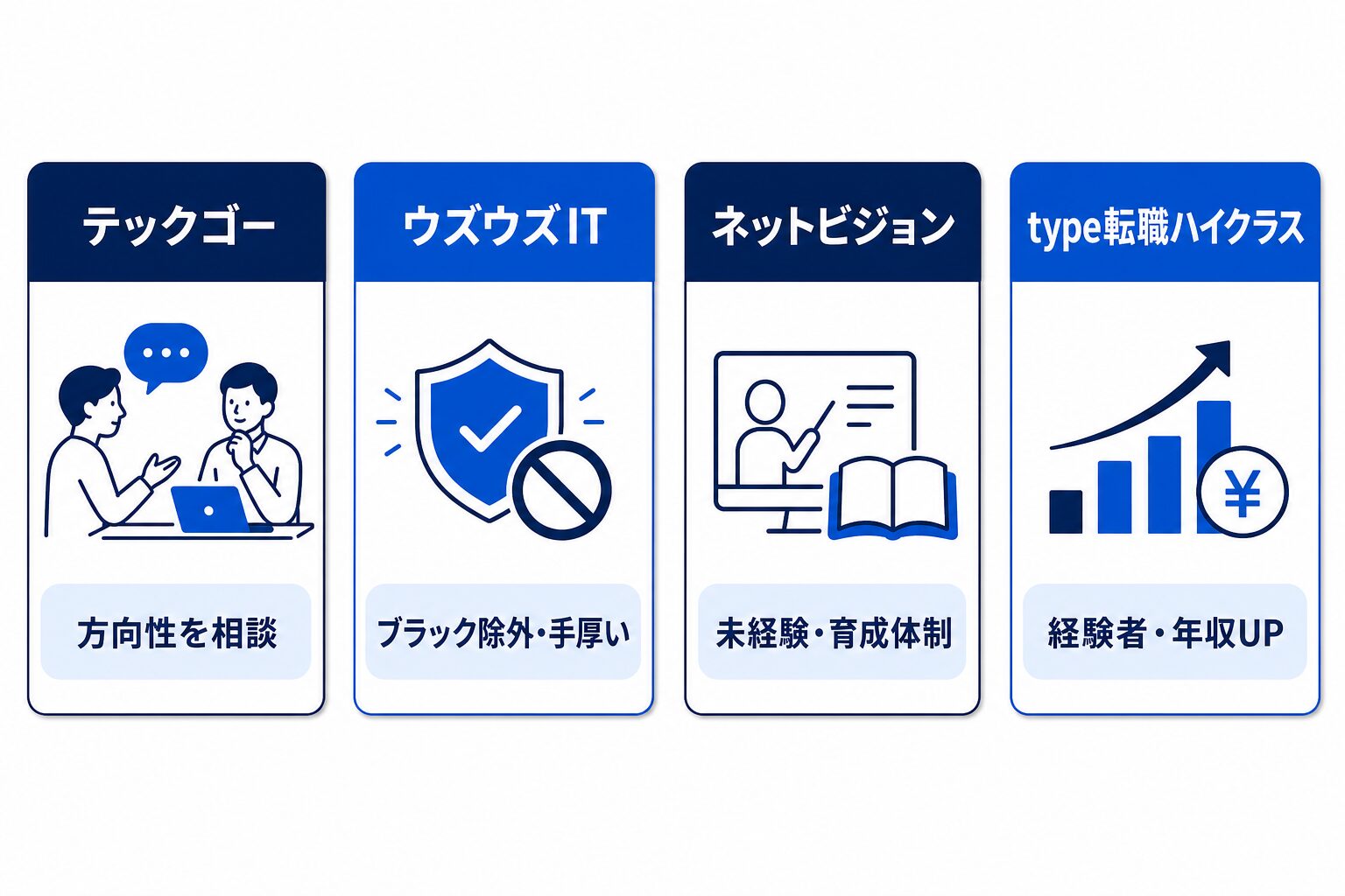 後悔しないおすすめ転職サービス4社比較