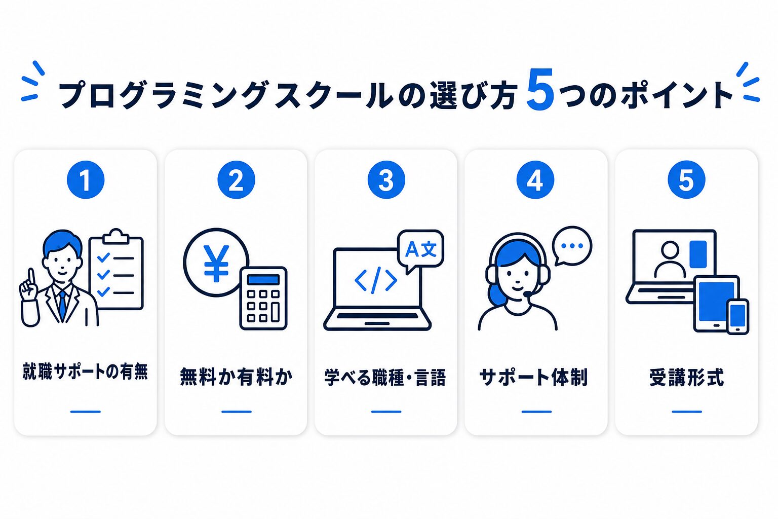 プログラミングスクールの選び方5つの図解