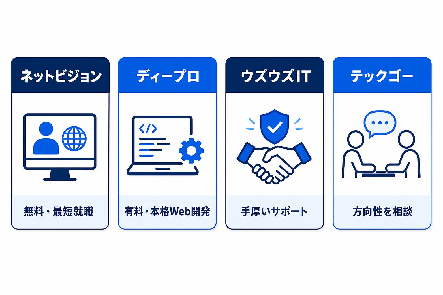 未経験におすすめのスクール・IT就職サービス4社比較