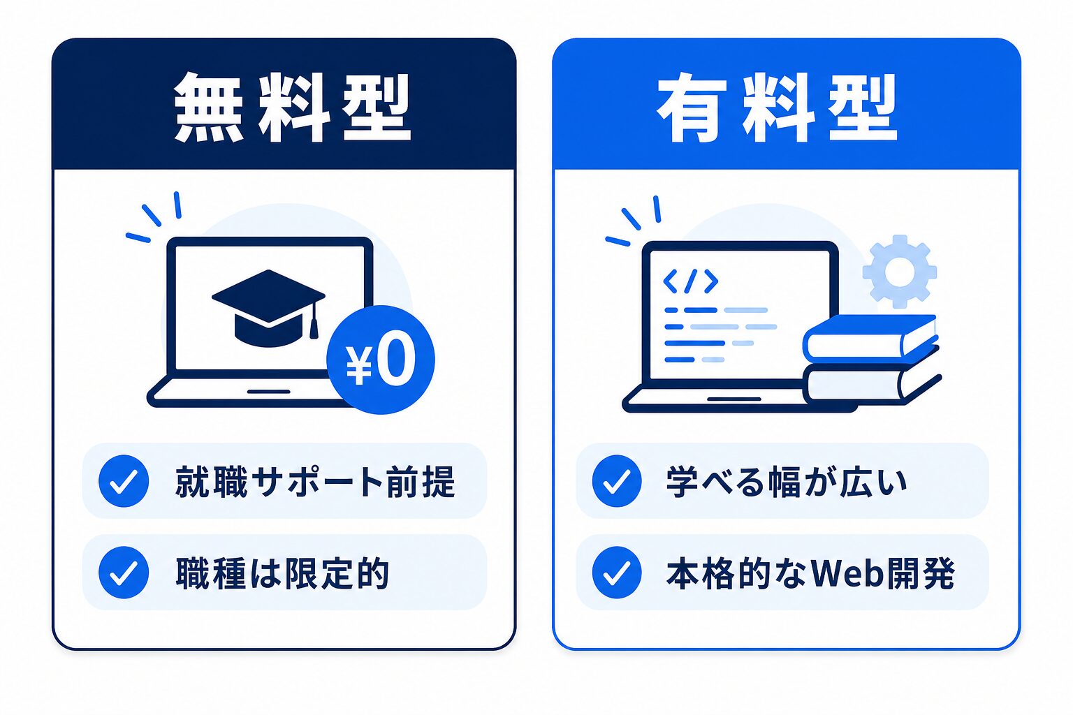 無料スクールと有料スクールの比較図