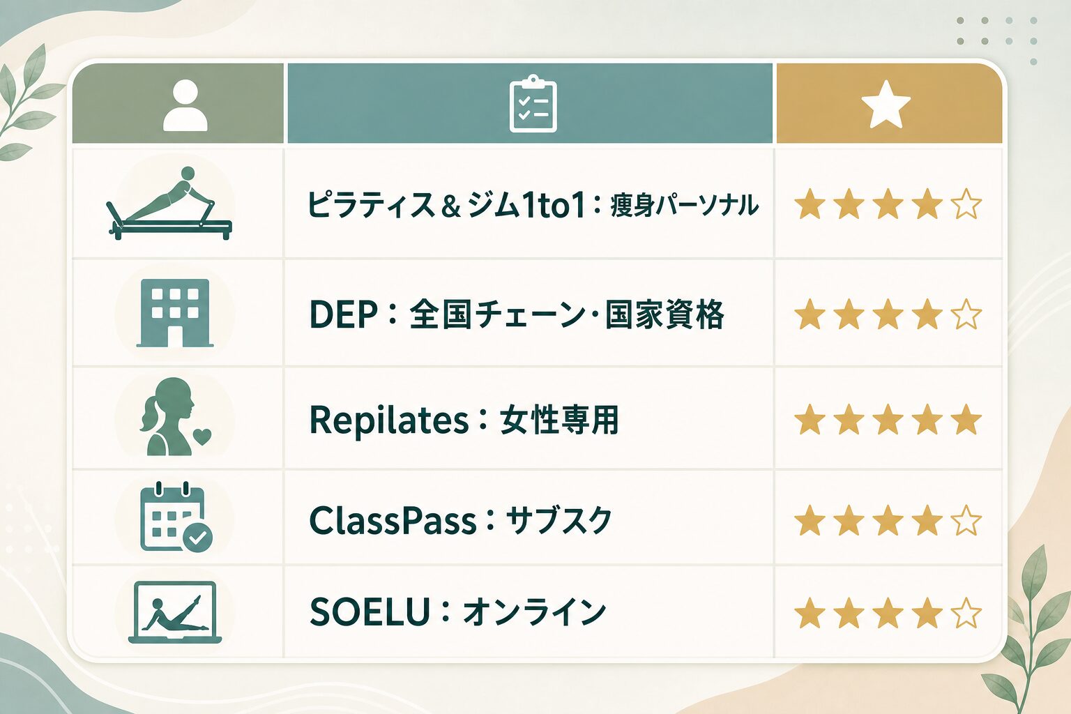 おすすめマシンピラティス5スタジオ比較表