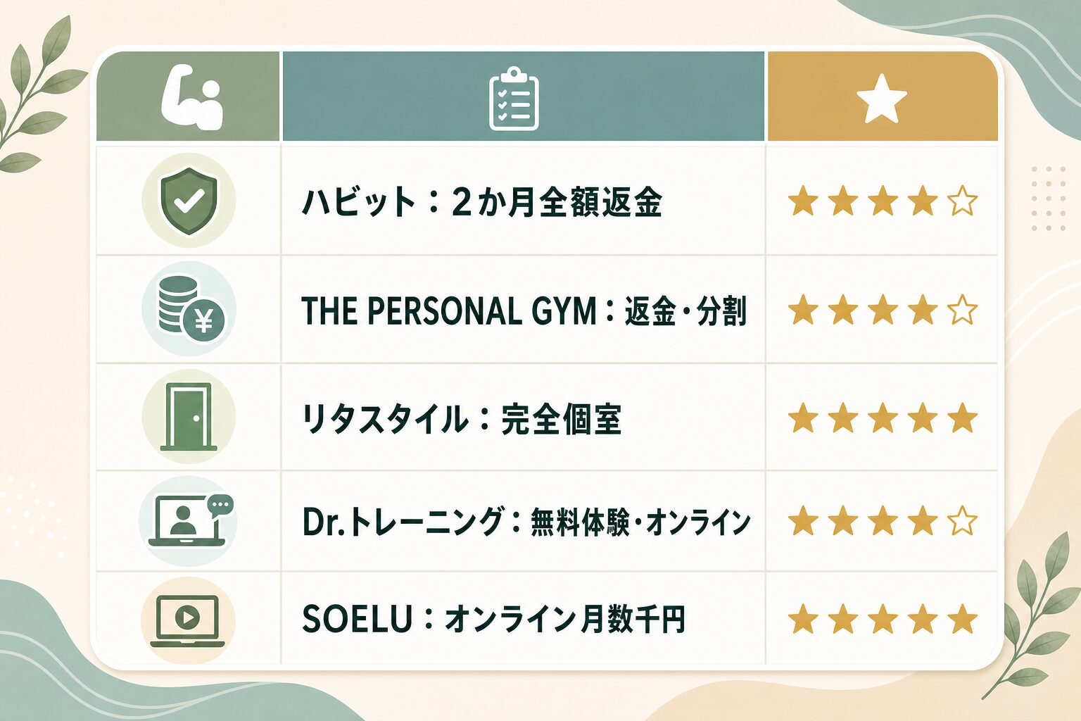 コスパで選ぶおすすめパーソナルジム比較表