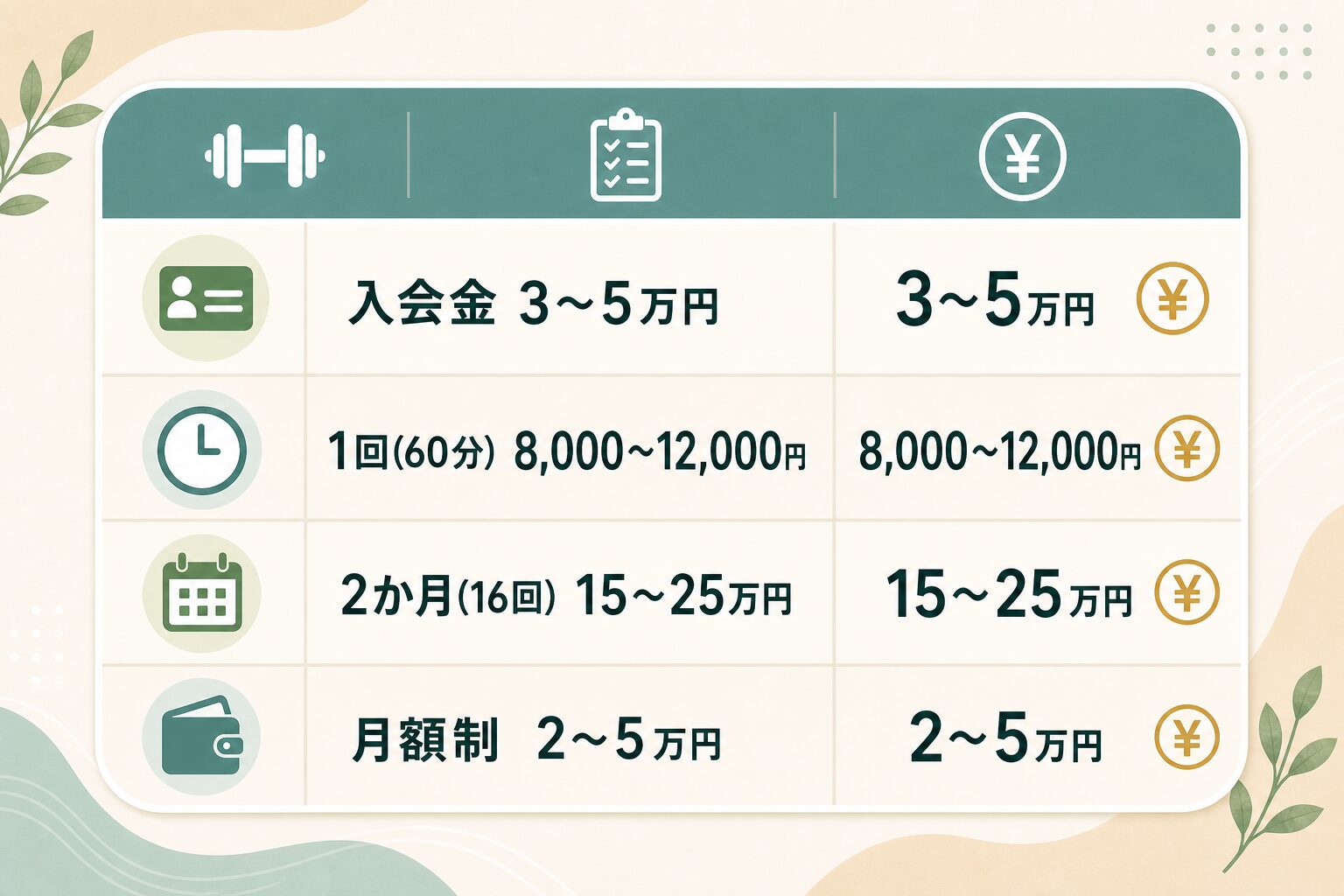 パーソナルジム料金相場の早見表