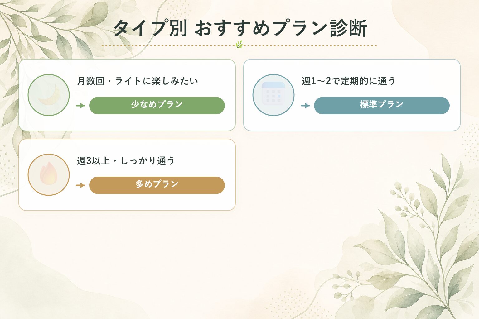タイプ別ClassPassプラン診断表