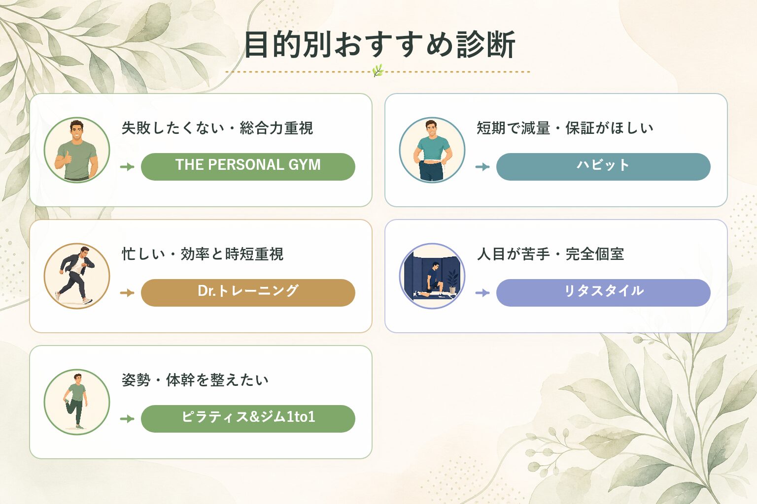 目的別のメンズパーソナルジム診断表