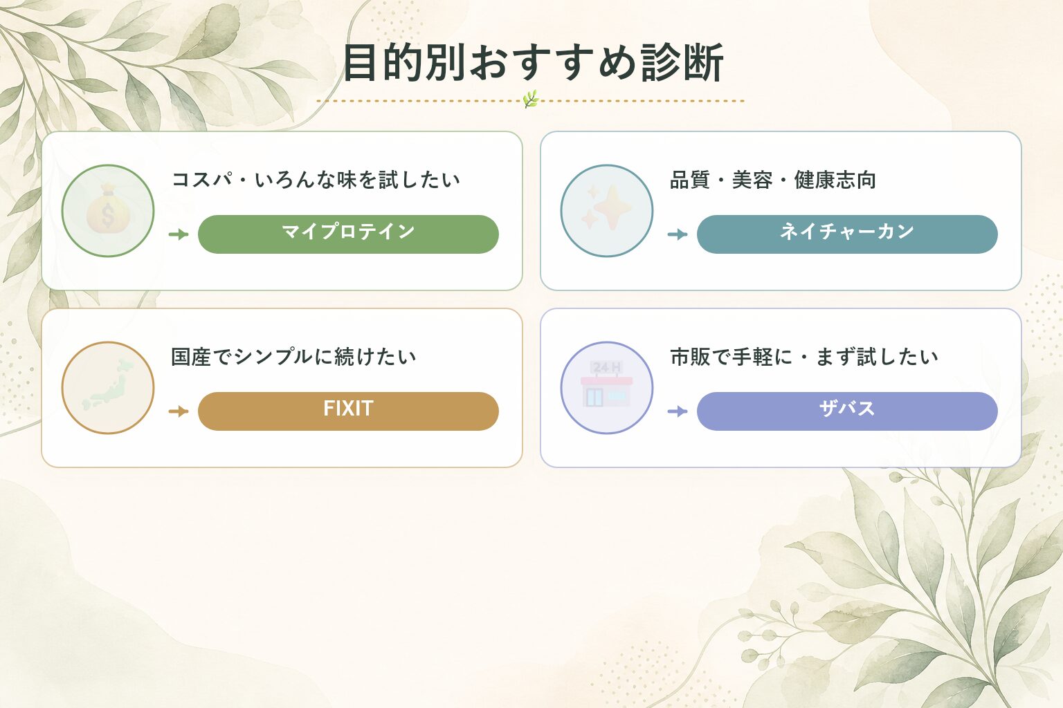 目的別のプロテイン診断表