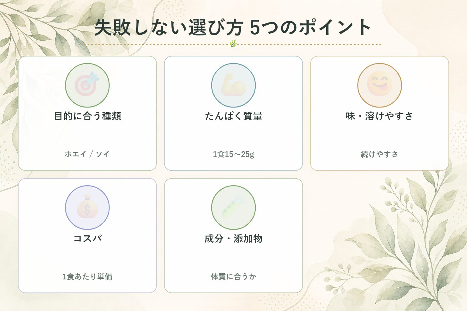 プロテインの選び方5つのポイント図解